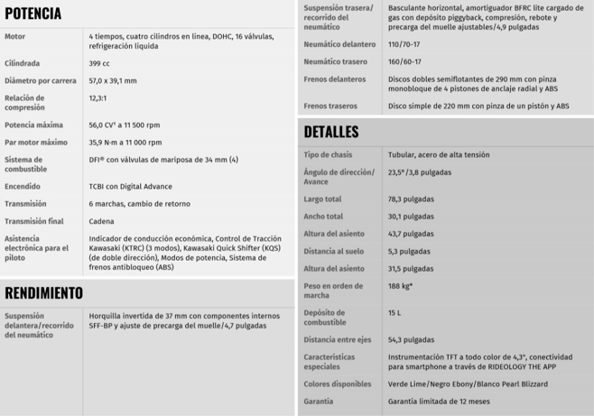 NINJA ZX4RR descripción